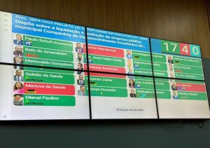Câmara aprova projeto de liquidação da CODER com ampla maioria